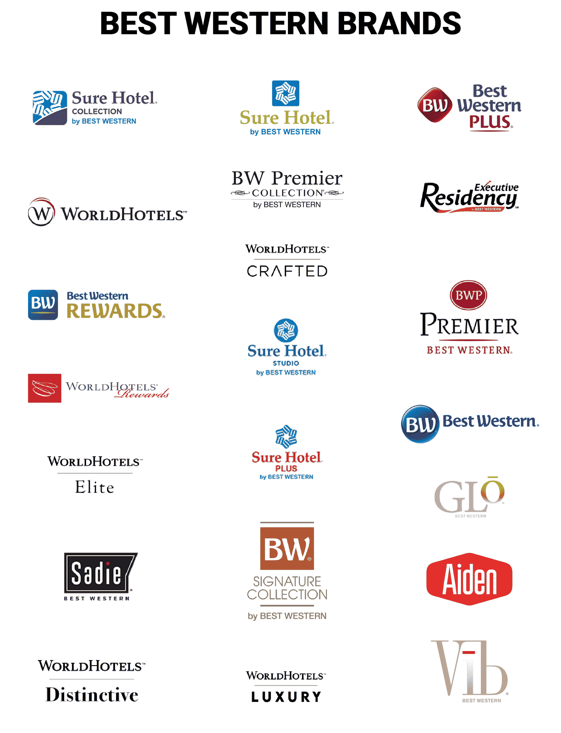 Best Western Brands