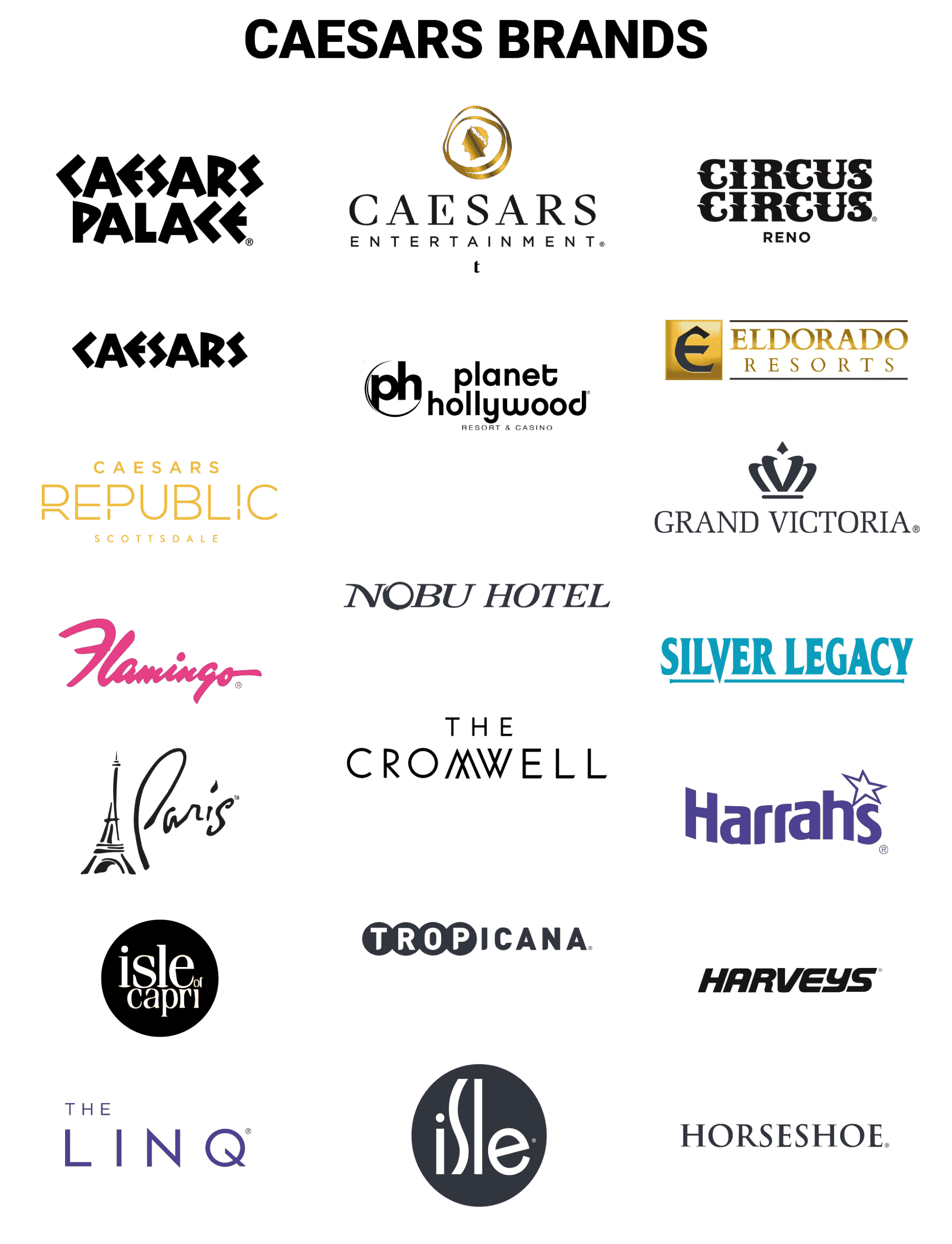 Caesars Brands